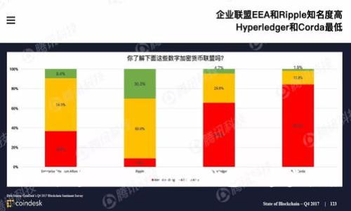 IM Token钱包全面解析：背景、特点、注册、使用及安全性