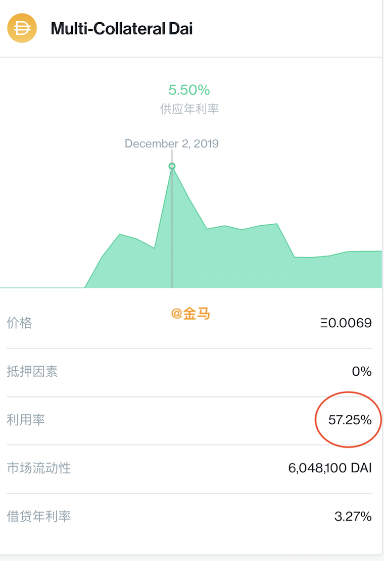 币圈子揭秘：DeFi去中心化金融怎么加入？