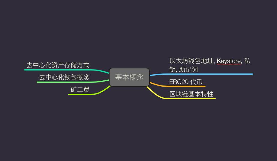 白话区块链从入门到精通：imToken 风险测评及快速通过攻略