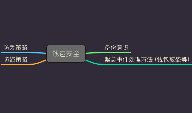 钱包透明的地方放什么_钱包透支是什么意思_imtoken钱包的透明性与用户信息保护