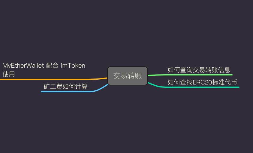 钱包透明的地方放什么_钱包透支是什么意思_imtoken钱包的透明性与用户信息保护