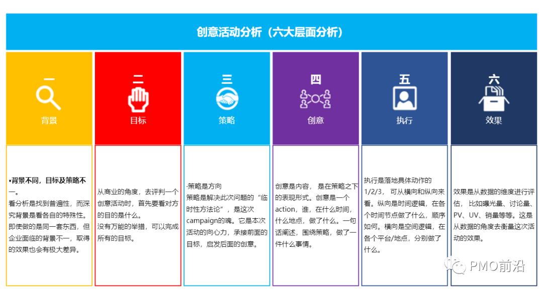 竞品分析的详细步骤与方法：明确目标及产品优化、市场定位方向