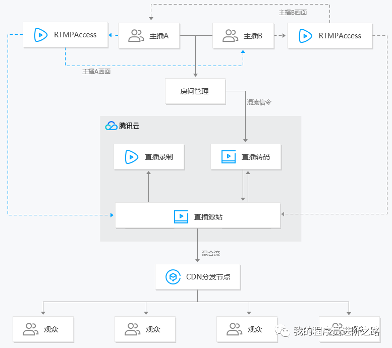 如何在imToken官网上提交功能优化建议_官方提醒优化建议严重吗_https优化