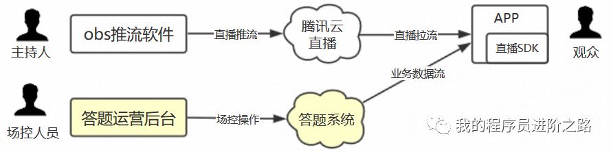 如何在imToken官网上提交功能优化建议_https优化_官方提醒优化建议严重吗