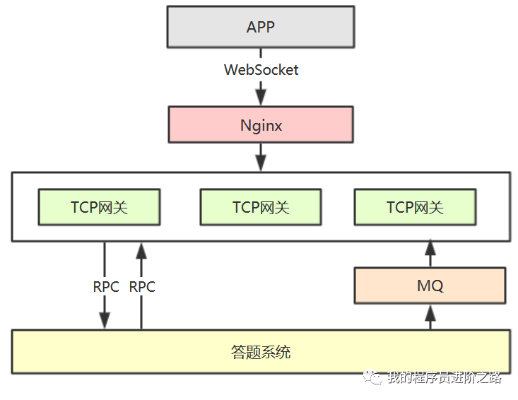 如何在imToken官网上提交功能优化建议_官方提醒优化建议严重吗_https优化