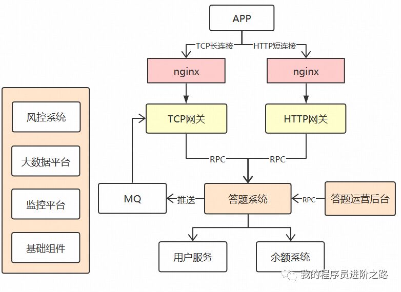 https优化_官方提醒优化建议严重吗_如何在imToken官网上提交功能优化建议