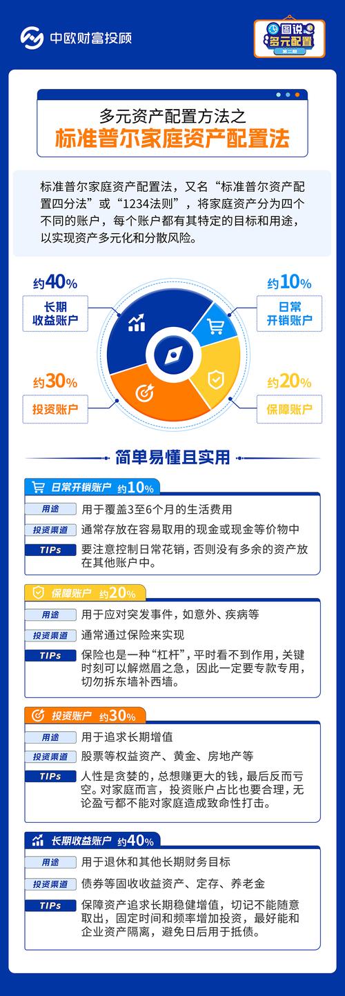 imToken钱包下载后如何科学配置资产及风险偏好评估方法