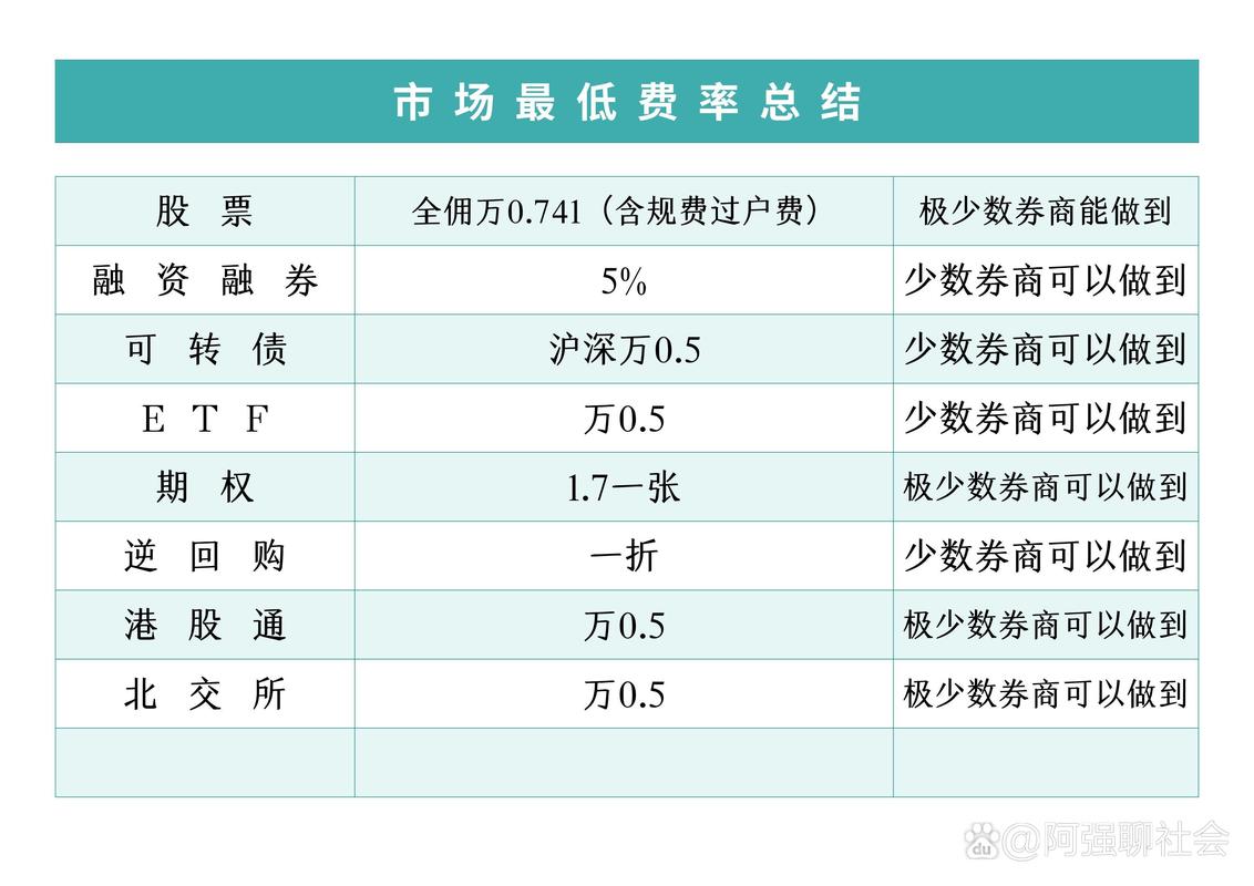 token.im安卓版官方网站交易手续费公开制度解析：费用清晰结构明