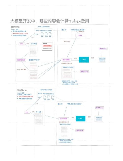 Tokenim钱包app统计工具助力投资成效评估与策略调整规划