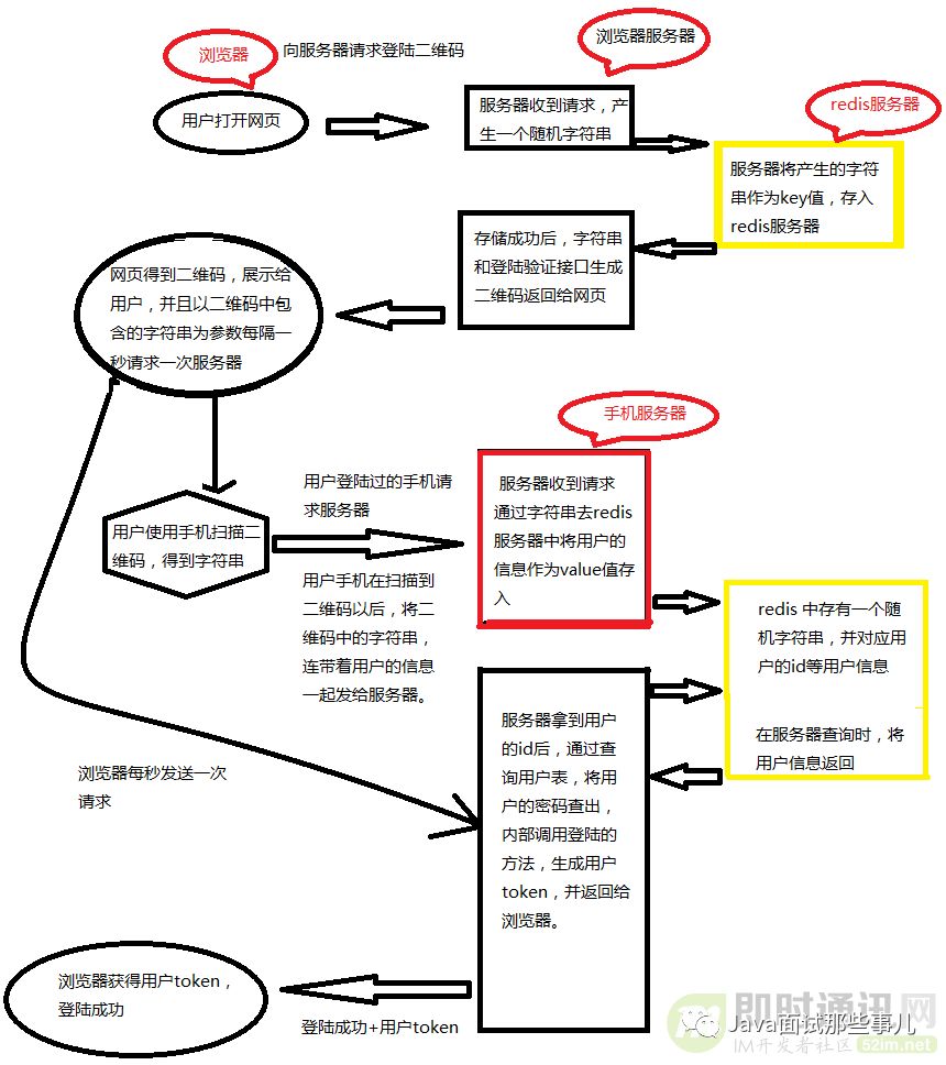 解析网站的地址框_解析网站地址_imtoken官网地址的操作界面解析与使用方法