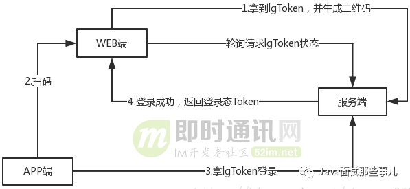 解析网站地址_解析网站的地址框_imtoken官网地址的操作界面解析与使用方法