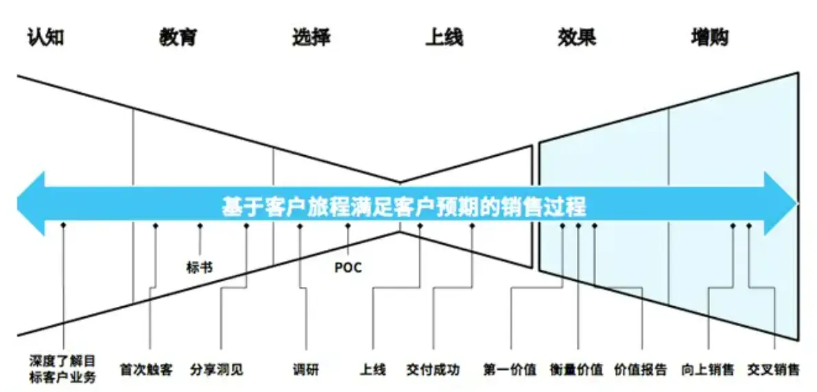 特性用户故事_用户特点分析_imToken官网的功能新特性与用户案例分享，促进用户间的学习与经验交流。