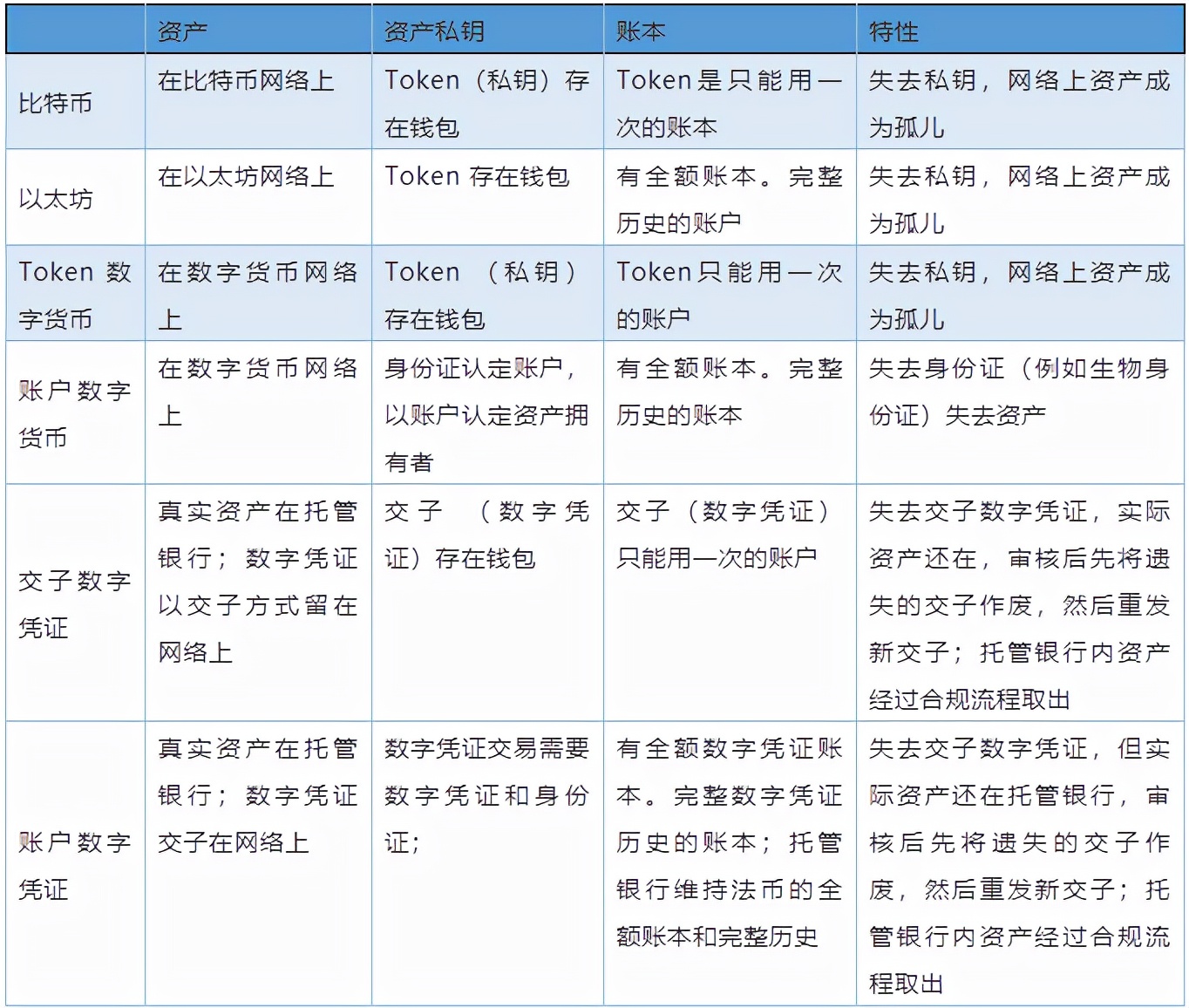 如何通过token钱包网址与其他数字资产平台进行比较，找到最适合的服务商。_钱包集团_钱包产品