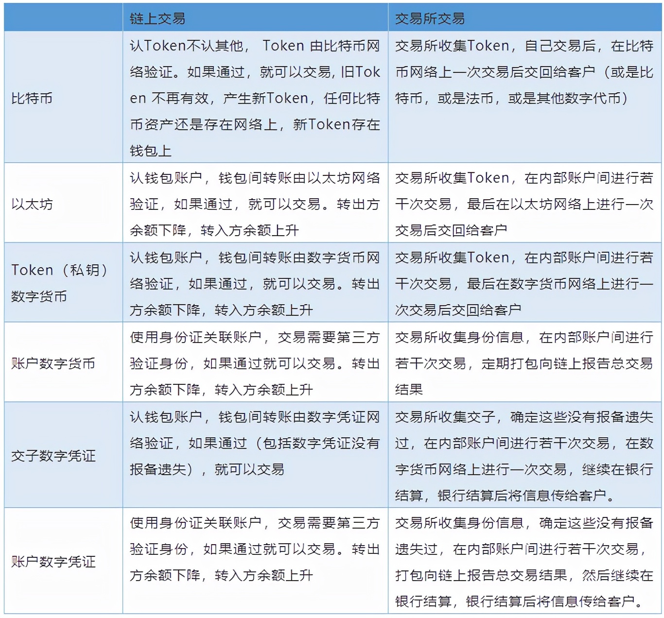 钱包集团_钱包产品_如何通过token钱包网址与其他数字资产平台进行比较，找到最适合的服务商。