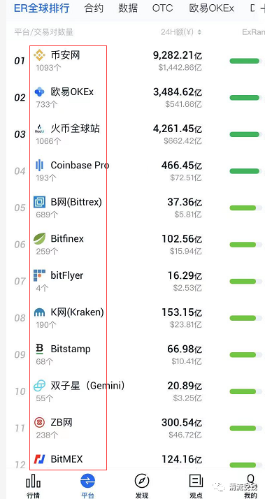 数字资产怎么变成钱_使用imtoken安卓版进行数字资产投资的技巧_数字资产管理软件