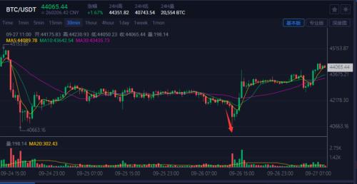 如何通过token钱包下载官网进行数字资产多元化投资，有效降低投资风险。_多元投资公司_资金多元化