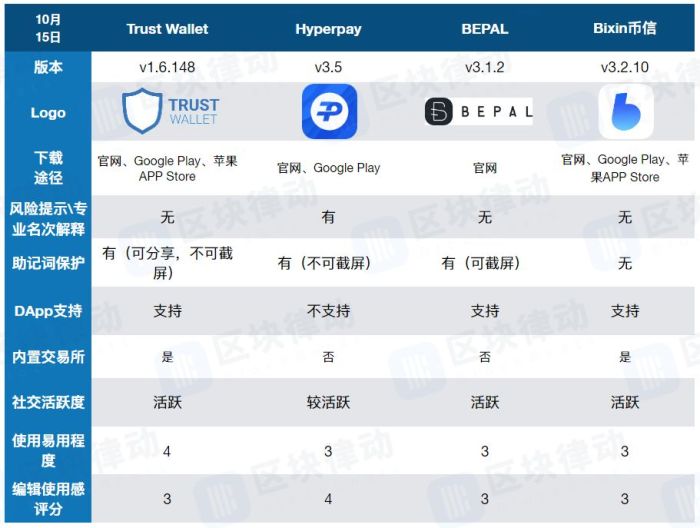 下载π钱包_用户总结：使用imtoken钱包下载网址的体验_钱包下载官网