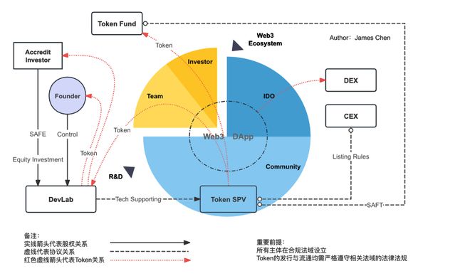法律法规规章的区别_token钱包网址的法律法规与合规政策，确保用户在合法环境中进行交易与投资。_怎样确保微信钱包安全