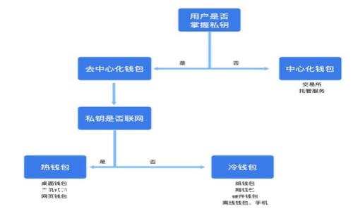 UPay钱包全面指南：从下载安装到安全使用的详细教程