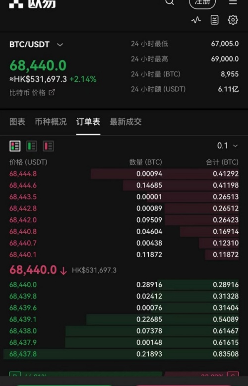 aicoin电脑版官网下载2024最新版本(706)
