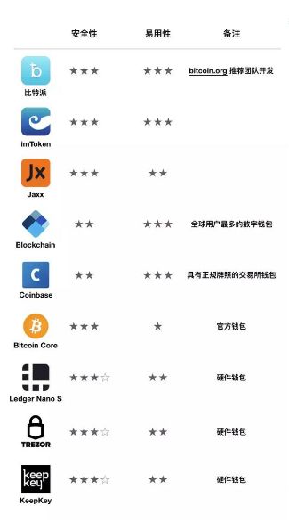 钱包下载地址_下载安装imtoken钱包_如何在iOS设备上安全下载imtoken钱包？