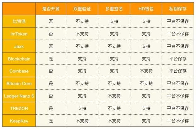 如何在iOS设备上安全下载imtoken钱包？_钱包下载地址_下载安装imtoken钱包
