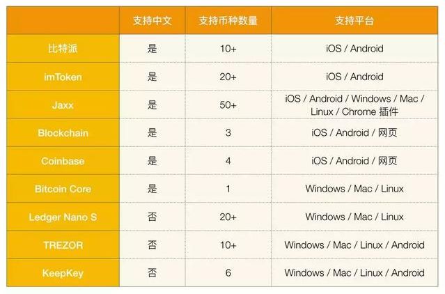 钱包下载地址_下载安装imtoken钱包_如何在iOS设备上安全下载imtoken钱包？