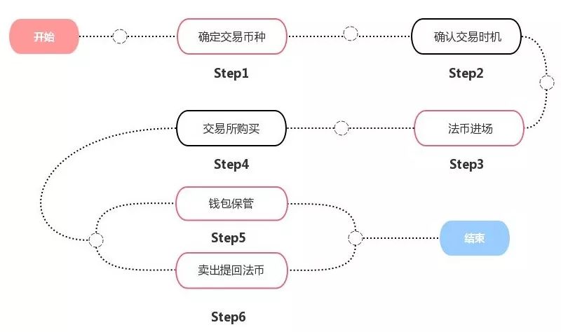 钱包使用方法_钱包app怎么使用_imtoken钱包下载网址的使用教程与操作指南