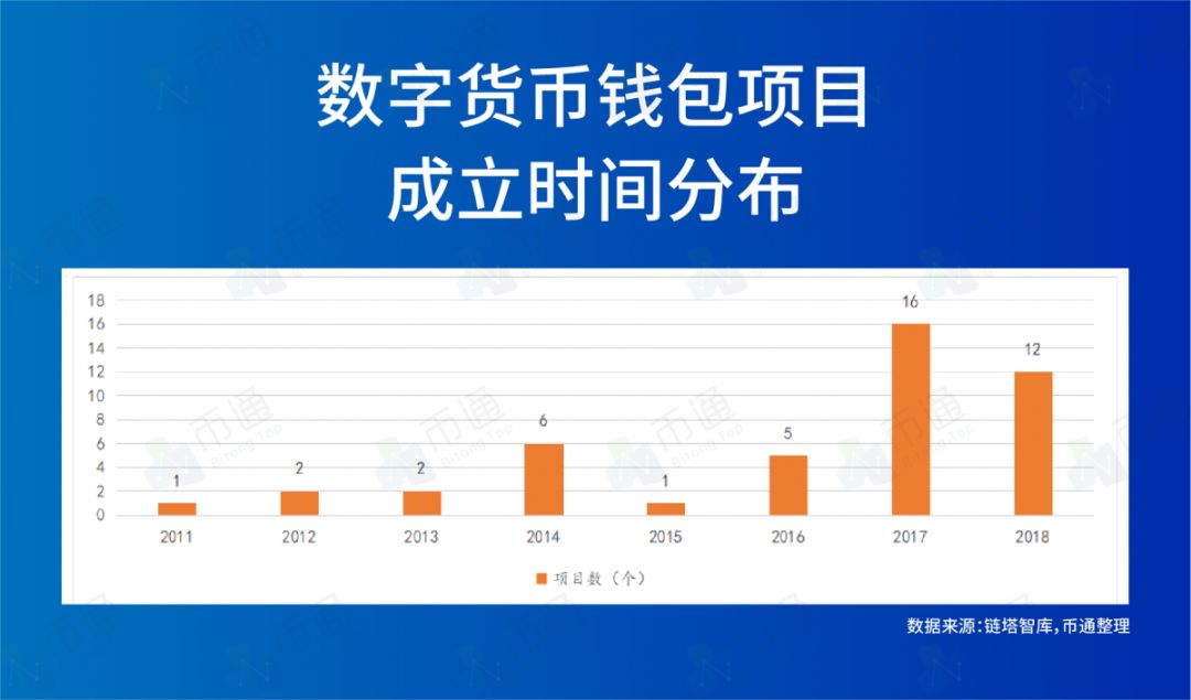钱包钱包_钱包jr_如何在Android设备上快速方便地下载imToken钱包APP，保护您的数字资产安全。