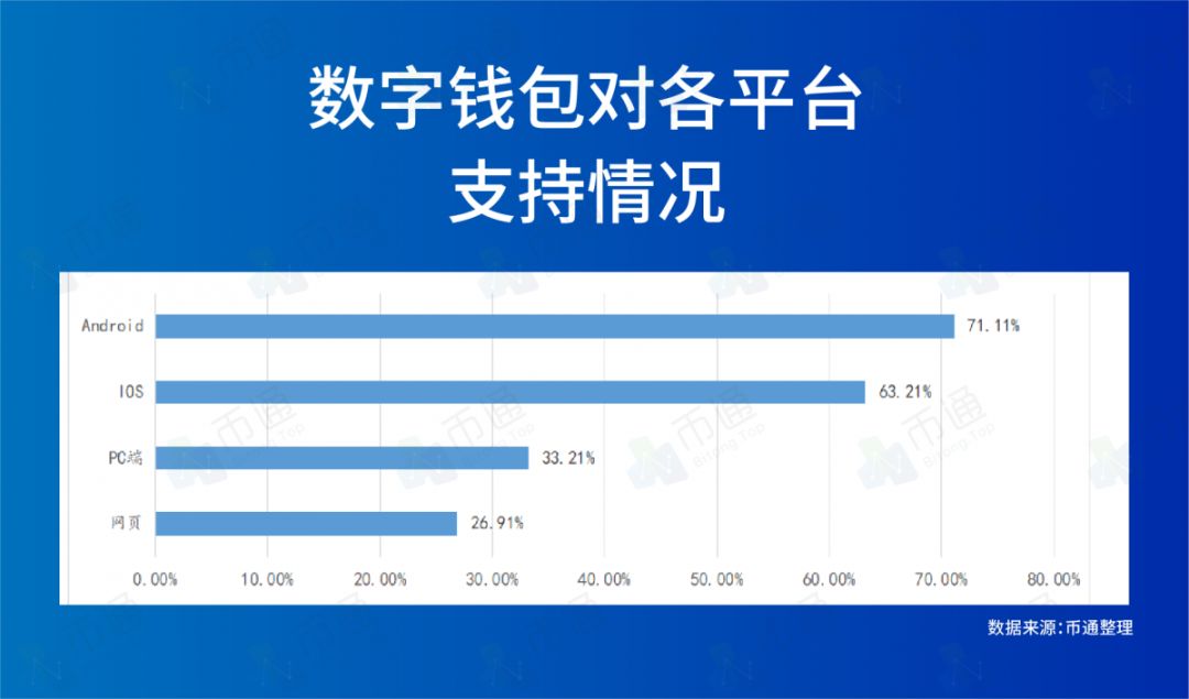 钱包钱包_钱包jr_如何在Android设备上快速方便地下载imToken钱包APP，保护您的数字资产安全。
