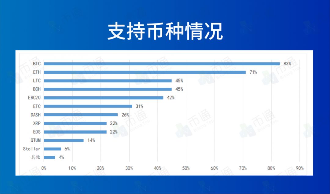 钱包jr_如何在Android设备上快速方便地下载imToken钱包APP，保护您的数字资产安全。_钱包钱包