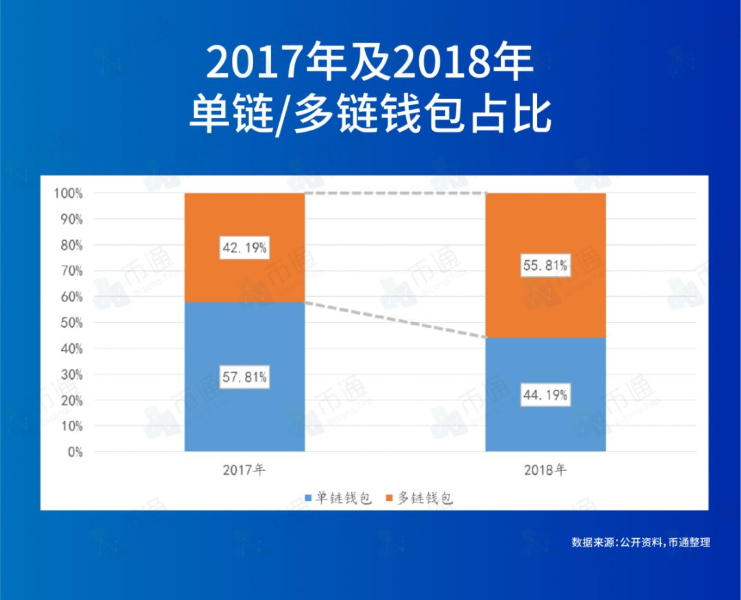 钱包jr_钱包钱包_如何在Android设备上快速方便地下载imToken钱包APP，保护您的数字资产安全。