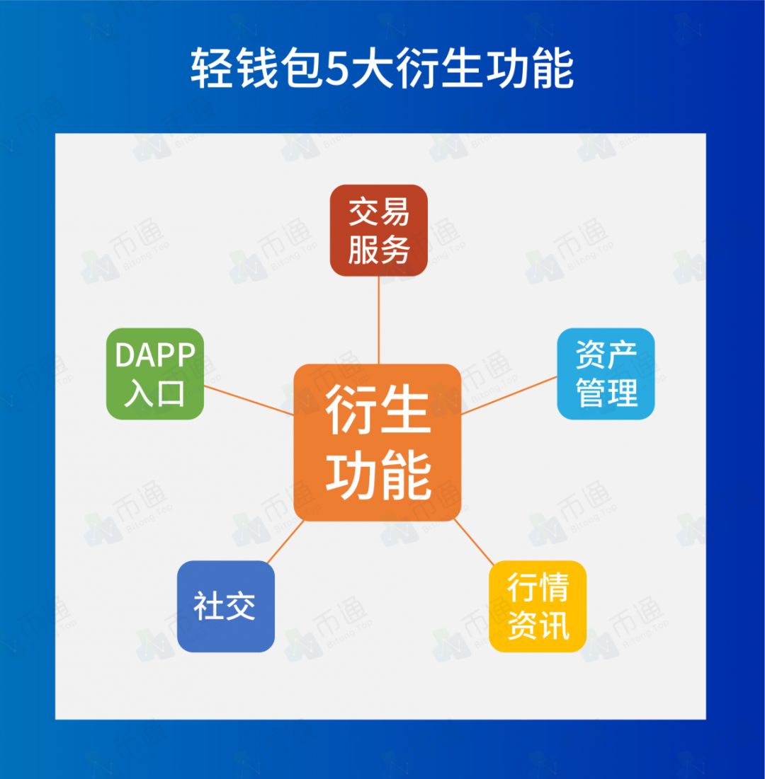 如何在Android设备上快速方便地下载imToken钱包APP，保护您的数字资产安全。_钱包钱包_钱包jr