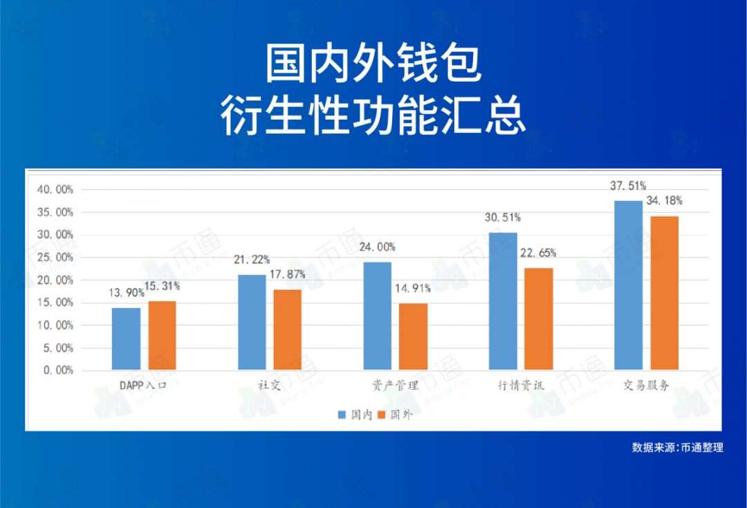 如何在Android设备上快速方便地下载imToken钱包APP，保护您的数字资产安全。_钱包jr_钱包钱包