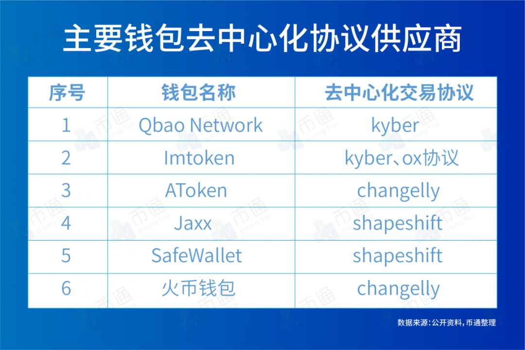如何在Android设备上快速方便地下载imToken钱包APP，保护您的数字资产安全。_钱包钱包_钱包jr