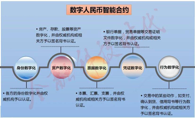 钱包合约是什么_如何通过tokenim钱包的智能合约功能，实现高效的资产交易与管理模式？_智能钱包方案