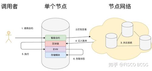 智能钱包方案_如何通过tokenim钱包的智能合约功能，实现高效的资产交易与管理模式？_钱包合约是什么