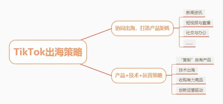 钱包视频教程_钱包app是干什么的_im钱包App的教育视频与用户帮助中心