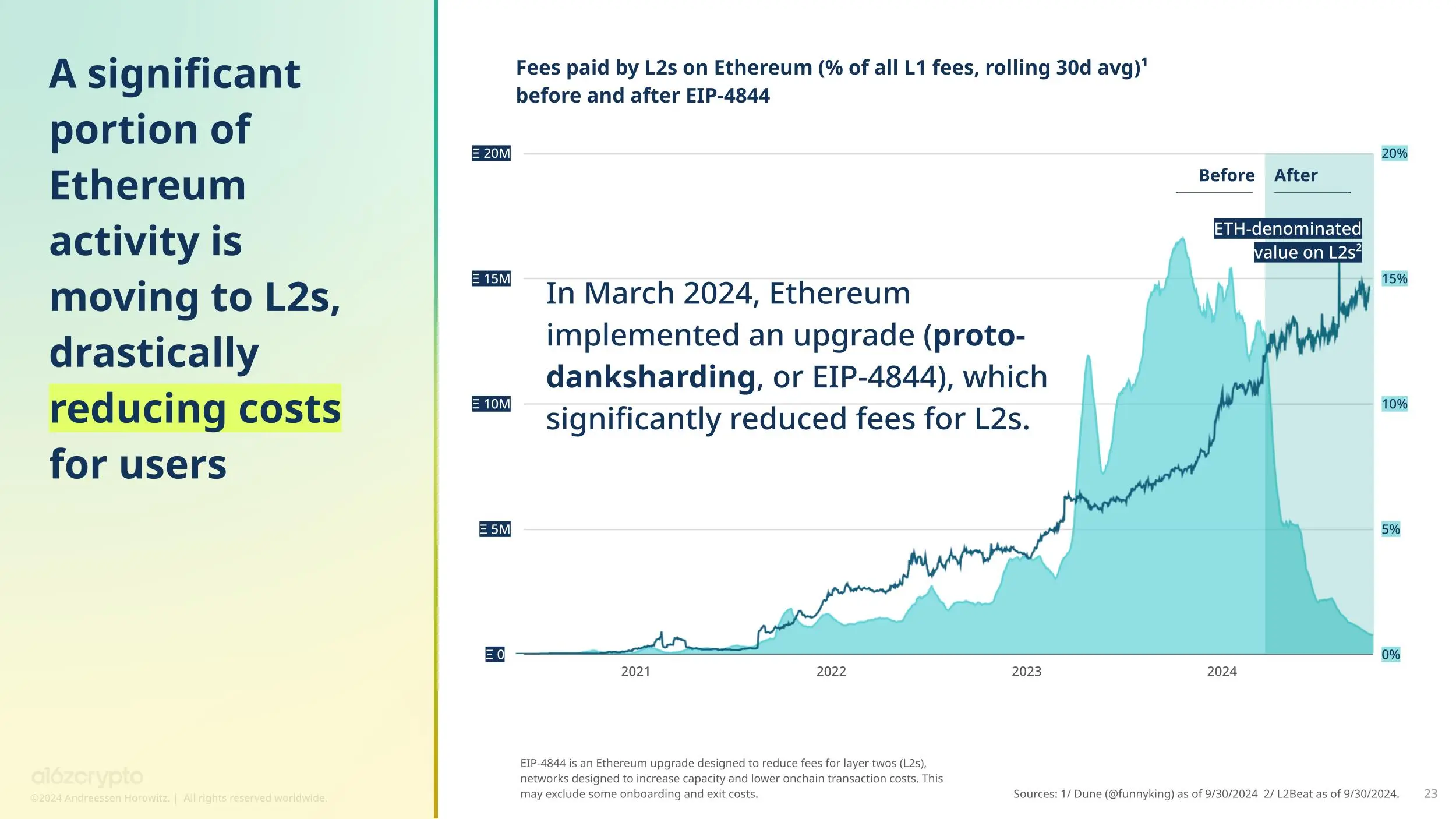 token钱包app的市场趋势与技术动态分析，让您对加密货币市场有更深的理解与把握。_加密货币钱包市场占有率_加密货币市场分析