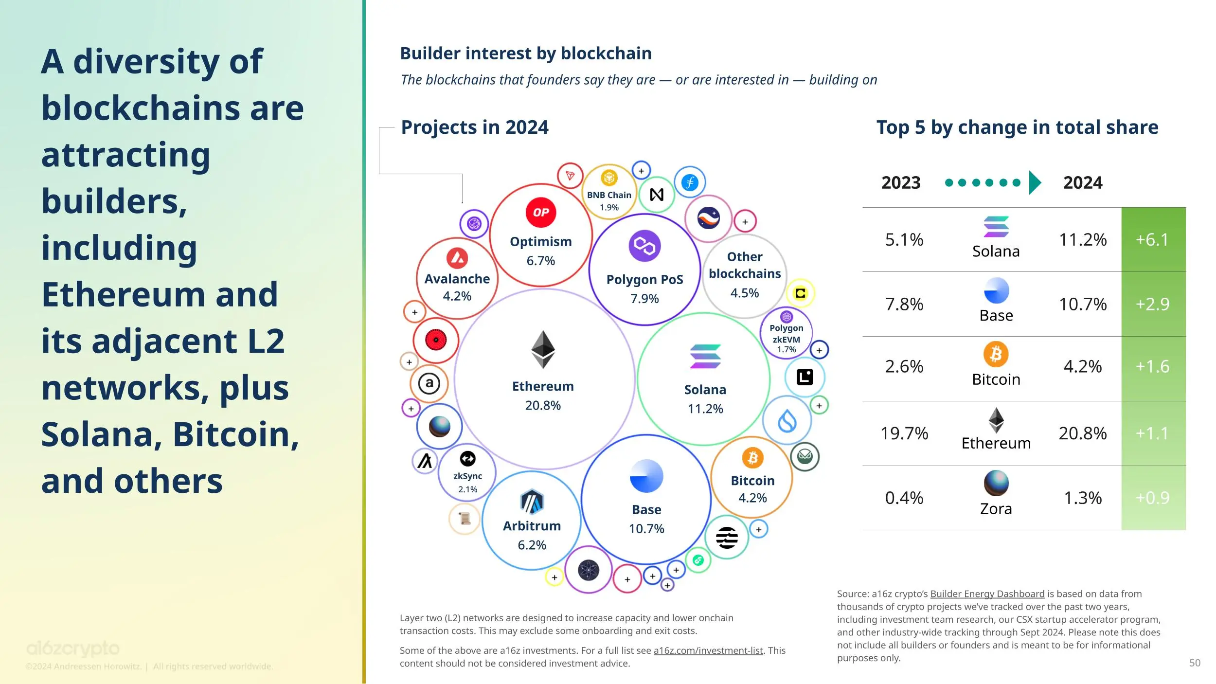 token钱包app的市场趋势与技术动态分析，让您对加密货币市场有更深的理解与把握。_加密货币市场分析_加密货币钱包市场占有率