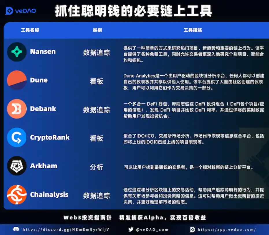 token钱包app的市场趋势与技术动态分析，让您对加密货币市场有更深的理解与把握。_加密货币市场规模_加密货币钱包市场占有率
