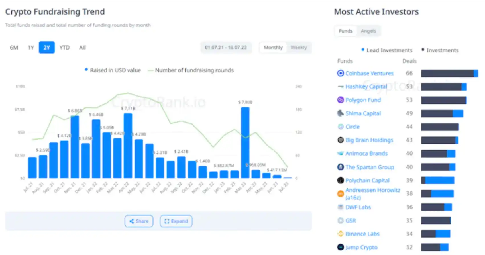 token钱包app的市场趋势与技术动态分析，让您对加密货币市场有更深的理解与把握。_加密货币市场规模_加密货币钱包市场占有率