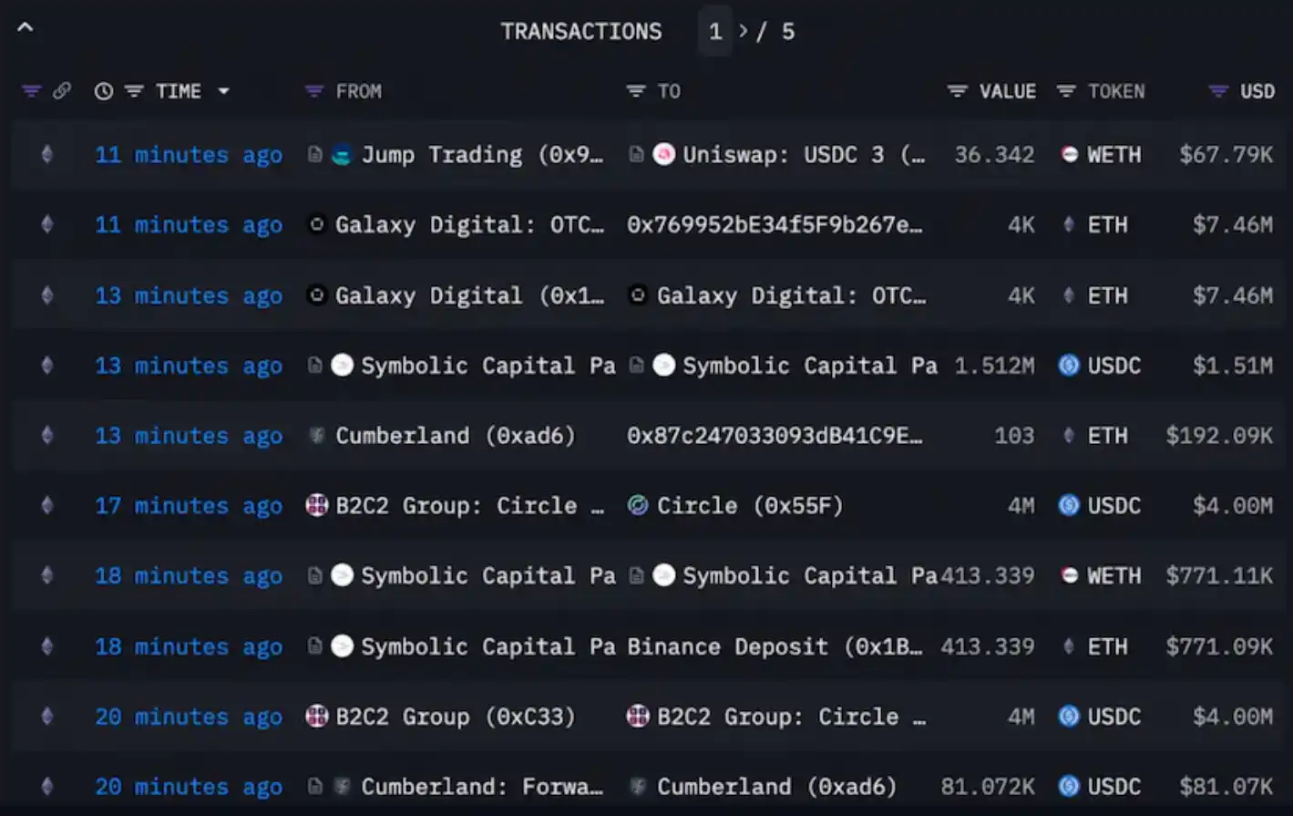 加密货币钱包市场占有率_token钱包app的市场趋势与技术动态分析，让您对加密货币市场有更深的理解与把握。_加密货币市场规模