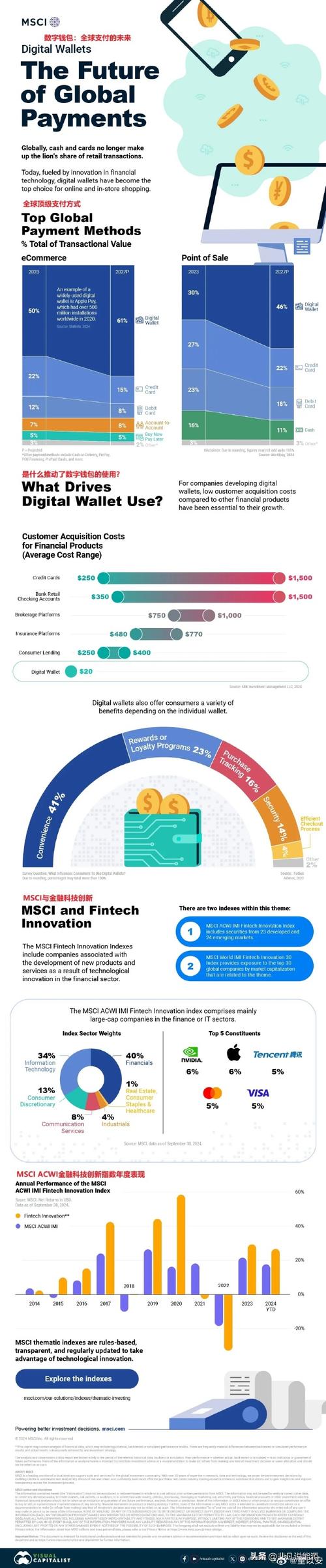 imtoken钱包在物联网时代的应用前景_物联网应用_国家金卡工程物联网应用联盟