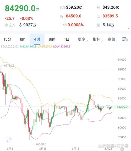 数字货币投资必备：imToken官网助你把握市场行情与价格走势