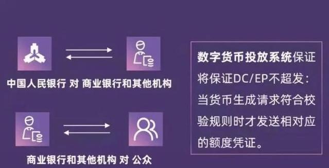 数字化年代token钱包安全至关重要，多重身份验证是关键