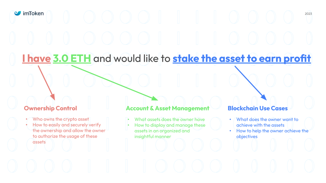 seo优化策略方案_如何在tokenim钱包app里利用投资策略工具，帮助您科学配置资产以实现优化收益？_交易大师工具和策略十种工具
