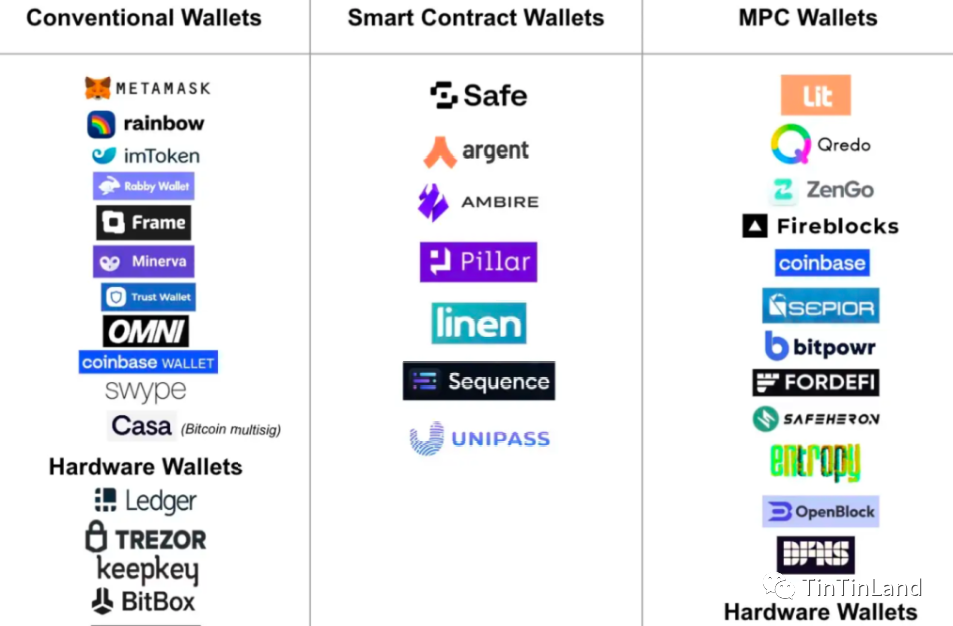 钱包区块链_探讨imtoken钱包与区块链技术结合的发展潜力_区块链钱包的基础知识