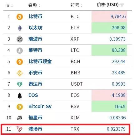 数字货币交易的成功故事：通过token钱包网址提升您在市场中的投资信心与能力。_数字货币钱包的重要性_钱包数字货币