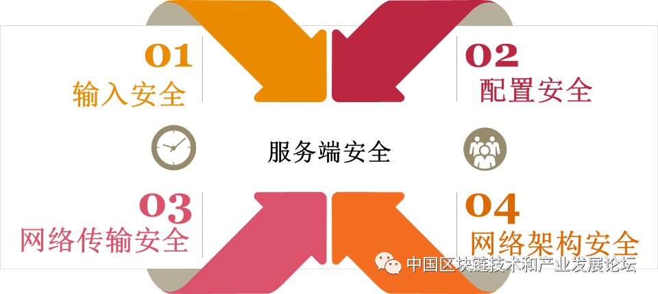 数字钱包安全性_imtoken数字钱包安全吗_如何在imToken钱包APP中安全存储数字资产